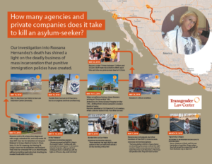 Map showing timeline of Roxsana's journey in the last month of her life.